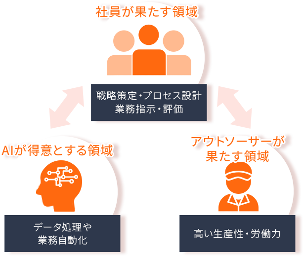 人手不足に、即戦力を　イメージ画像