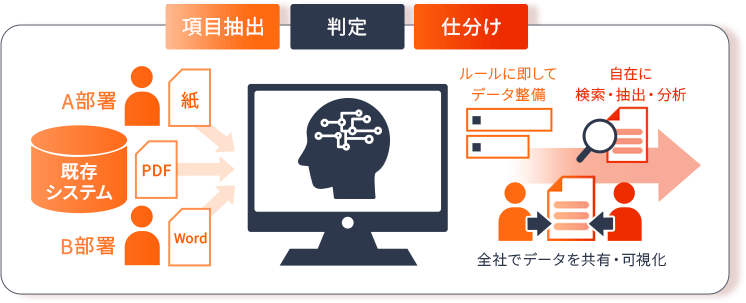 Records Banking System コンセプト　イメージ画像