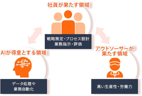 人手不足に、即戦力を　イメージ画像