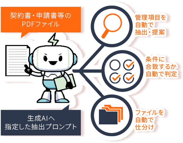 WAN-RECORD Plus　生成AI機能　イメージ画像